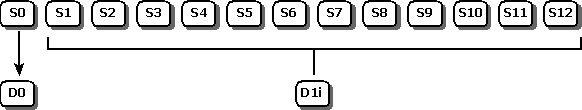 app03 Statement and descriptor states overlap