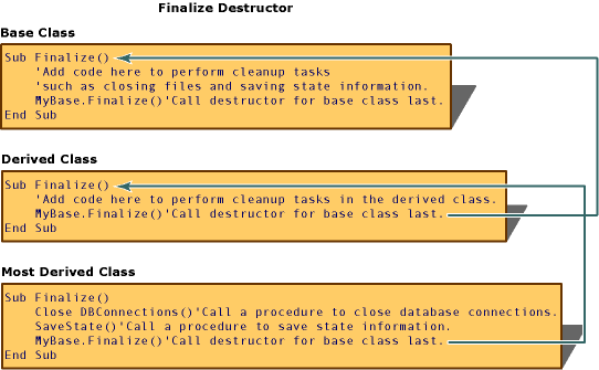 Screenshot mit dem Finalize-Methodendestruktor.