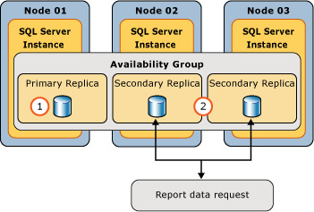 SSRS-Datenquelle mit AG-Gruppen