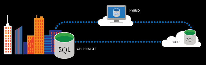 Diagramm von SQL Server 2016.