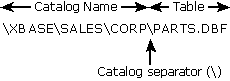 Katalogposition: xBase