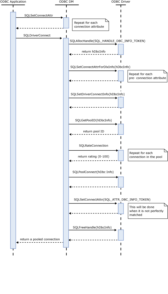 Sequenzdiagramm