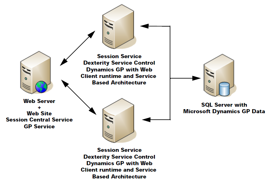 Deployment deployment topology for deploying to multiple computers.