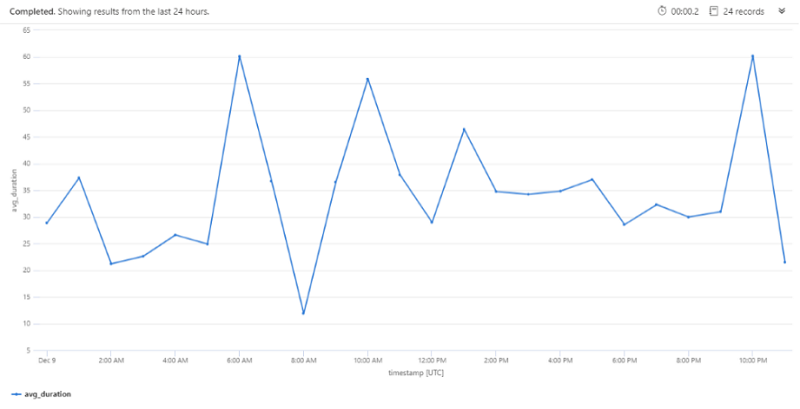 Plug-in usage performance Plug-in usage performance.