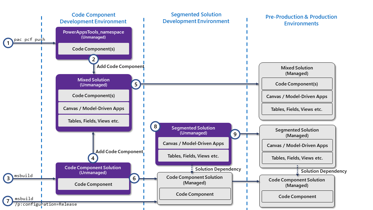 Solution Strategies Solution Strategies.