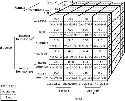 Cube Example 1 Cube Example 1