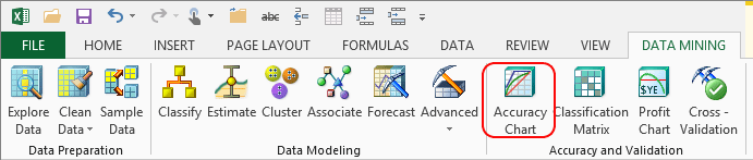 Accuracy Chart button in Data Mining ribbon Accuracy Chart button in Data Mining ribbon