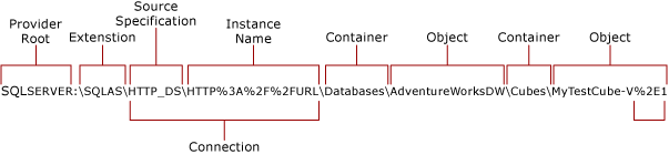 HTTP Connection to Analysis Services HTTP Connection to Analysis Services