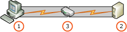 RS_ExtendedProtection_IndirectSSLandHTTPS RS_ExtendedProtection_IndirectSSLandHTTPS