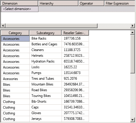 Members of the Subcategory attribute Members of the Subcategory attribute