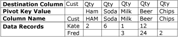 Dataset after it is unpivoted Dataset after it is unpivoted