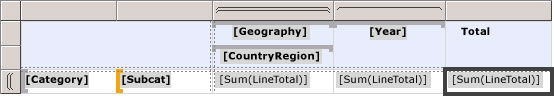 Adjacent Column Groups for Geography and Year Adjacent Column Groups for Geography and Year